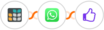 Grist + WhatsApp + ProveSource Integration