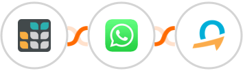 Grist + WhatsApp + Quentn Integration
