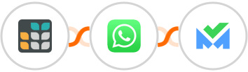 Grist + WhatsApp + SalesBlink Integration