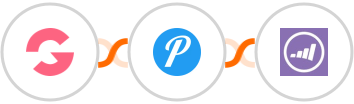 GroovePages + Pushover + Marketo Integration