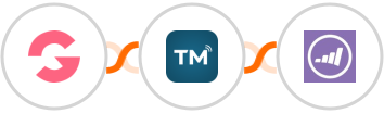 GroovePages + TextMagic + Marketo Integration