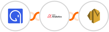 GroupApp + Zoho Analytics + Amazon SES Integration