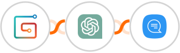 Gumroad + ChatGPT + Wassenger Integration