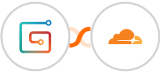 Gumroad + Cloudflare Integration