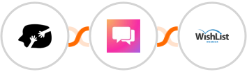 HappyForms + ClickSend SMS + WishList Member Integration