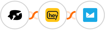 HappyForms + Heymarket SMS + Campaign Monitor Integration