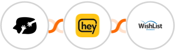 HappyForms + Heymarket SMS + WishList Member Integration