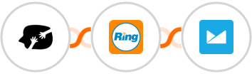 HappyForms + RingCentral + Campaign Monitor Integration