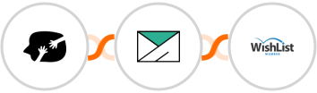 HappyForms + SMTP + WishList Member Integration
