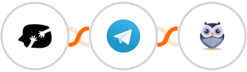 HappyForms + Telegram + Chatforma Integration