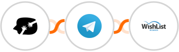 HappyForms + Telegram + WishList Member Integration