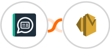HelloLeads + Amazon SES Integration
