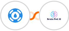 Helpjuice + Brain Pod AI Integration