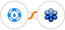 Helpjuice + GoToWebinar Integration