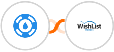 Helpjuice + WishList Member Integration