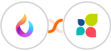 HelpSpace + Act-On Integration