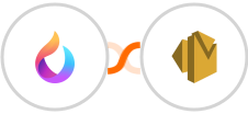 HelpSpace + Amazon SES Integration