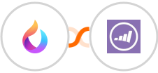 HelpSpace + Marketo Integration