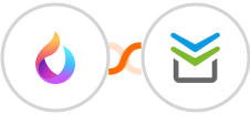 HelpSpace + Perfit Integration