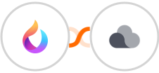 HelpSpace + Projectplace Integration