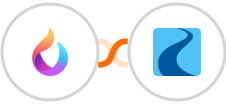 HelpSpace + Ryver Integration