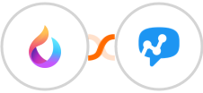 HelpSpace + Salesmsg Integration