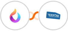 HelpSpace + Sendmsg Integration