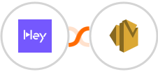 Heygen + Amazon SES Integration