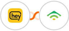 Heymarket SMS + klaviyo Integration