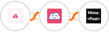 HeySummit + Credit Repair Cloud + MimePost Integration