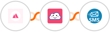 HeySummit + Credit Repair Cloud + sendSMS Integration