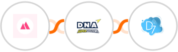 HeySummit + DNA Super Systems + D7 SMS Integration