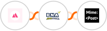 HeySummit + DNA Super Systems + MimePost Integration