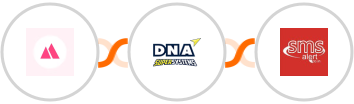 HeySummit + DNA Super Systems + SMS Alert Integration