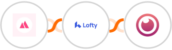 HeySummit + Lofty + Eyeson Integration