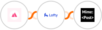 HeySummit + Lofty + MimePost Integration