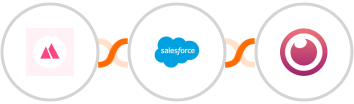 HeySummit + Salesforce Marketing Cloud + Eyeson Integration