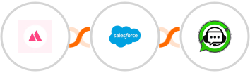 HeySummit + Salesforce Marketing Cloud + WhatsGrow Integration