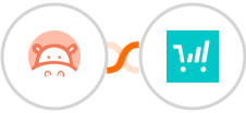 Hippo Video + ThriveCart Integration