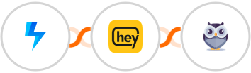 Hoversignal + Heymarket SMS + Chatforma Integration