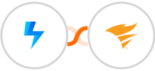 Hoversignal + SolarWinds Service Desk Integration