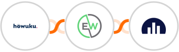 Howuku + EverWebinar + Jellyreach Integration