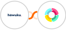 Howuku + HR Partner Integration
