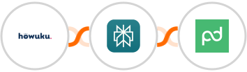 Howuku + Perplexity AI + PandaDoc Integration
