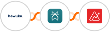 Howuku + Perplexity AI + Zoho Analytics Integration