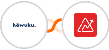 Howuku + Zoho Analytics Integration