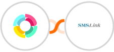 HR Partner + SMSLink  Integration