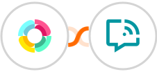 HR Partner + WANotifier Integration