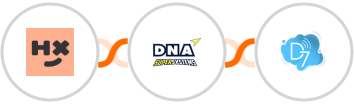 Humanitix + DNA Super Systems + D7 SMS Integration