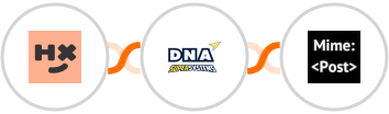 Humanitix + DNA Super Systems + MimePost Integration